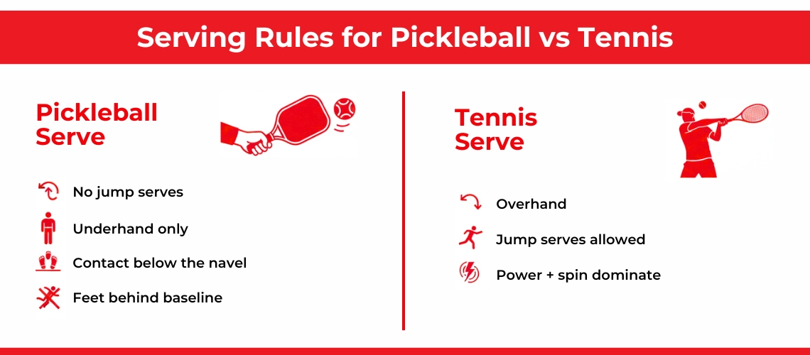 Serving Rules for Pickleball vs Tennis