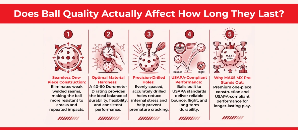 Does Ball Quality Actually Affect How Long They Last_